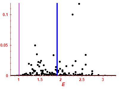Strength function